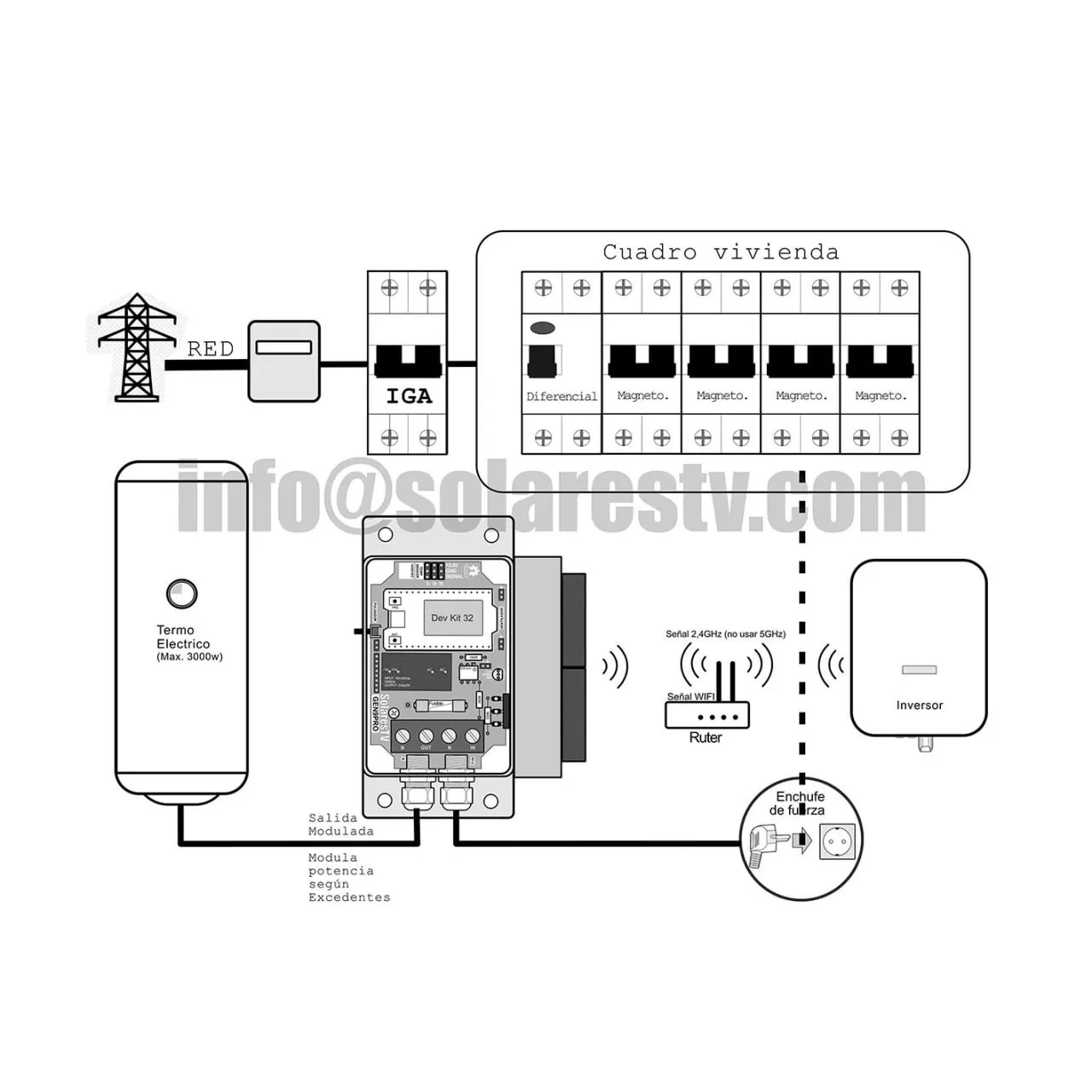 Esquema de conexión del gestor de excedentes Gen9 Serie 8 v21.