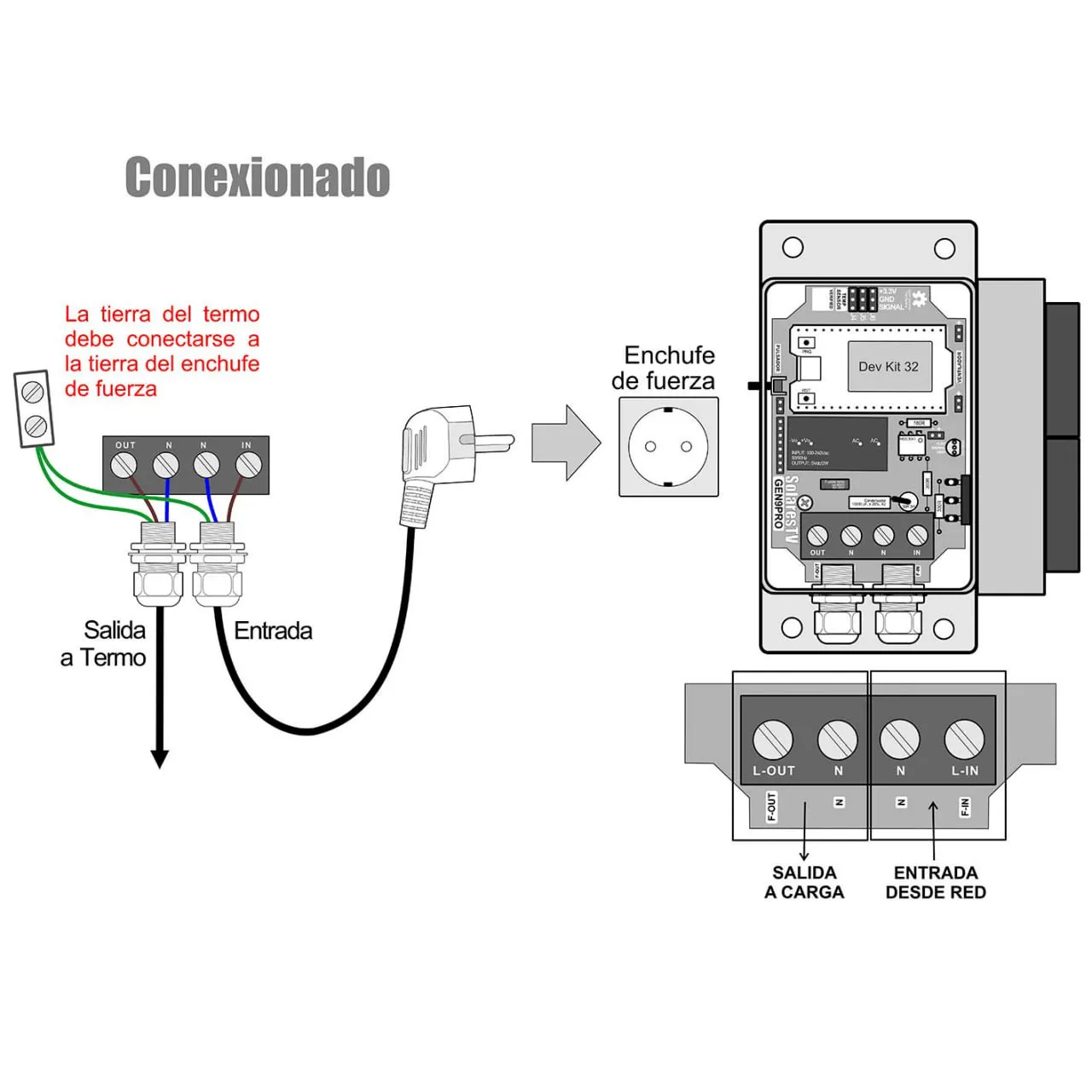 Esquema de conexión eléctrica del Gen9 Serie 8 v21.